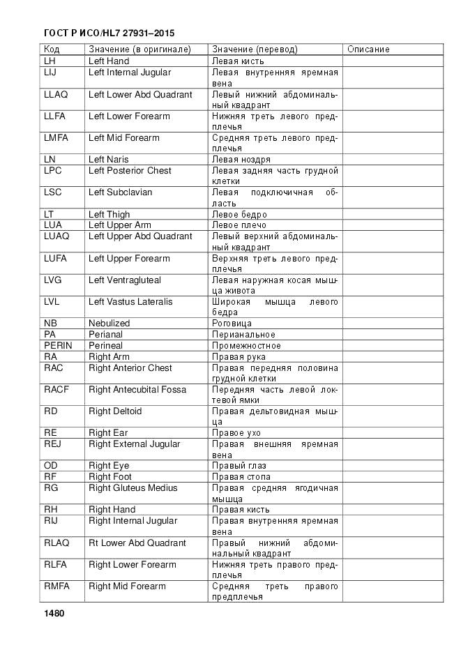 ГОСТ Р ИСО/HL 7 27931-2015, страница 1487